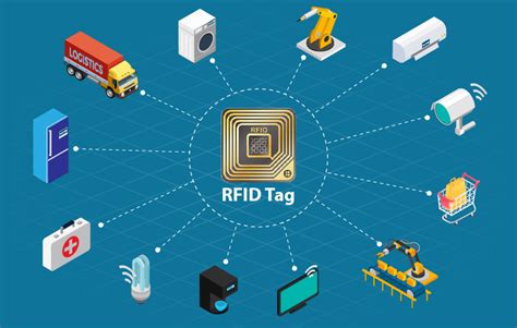 rfid iot devices